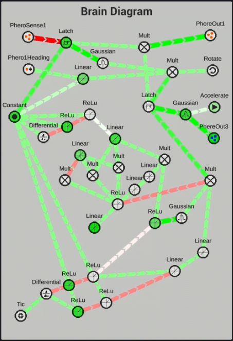 Neural Networks